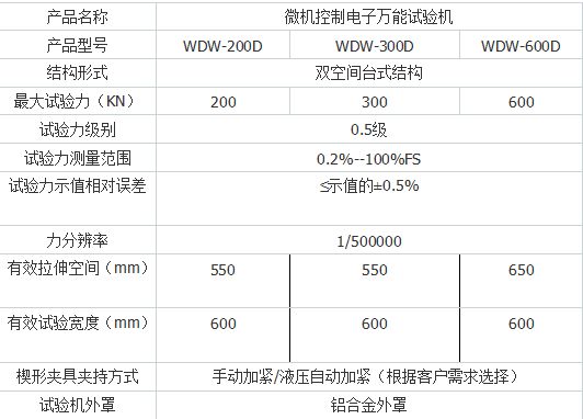 十專注紙杯紙管壓力試驗機